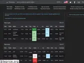 stockbeep.com
