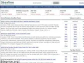 stoxline.com