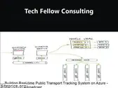 tech-fellow.net