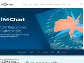 teechart.net