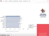 thebarometer.lk