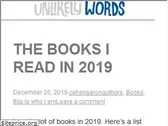 unlikelywords.com