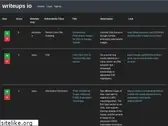 writeups.io